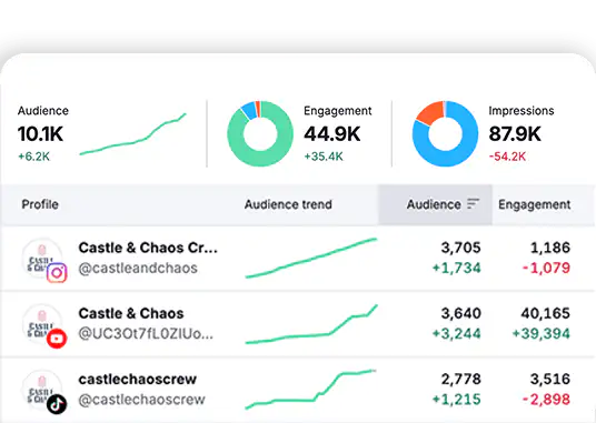The importance of Social Media for your business growth - Trusted Marketing, Palm City, FL